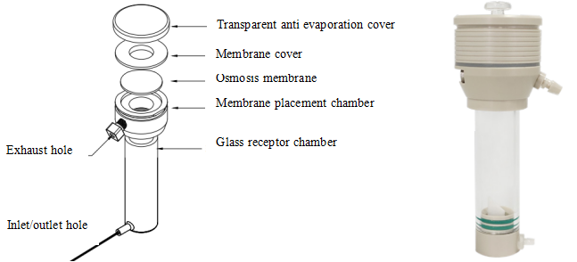 TD-12AT PLUS Transdermal Diffusion System