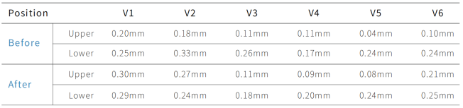 DS-1406AT Automatic Sampling Dissolution System